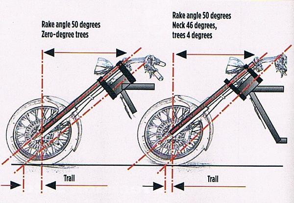 Click image for larger version. 

Name:	Motorcycle fork trail.jpg 
Views:	155 
Size:	111.6 KB 
ID:	97372
